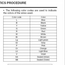 Subaru wiring diagram color codes