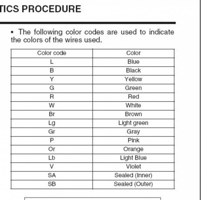 Subaru wiring diagram color codes