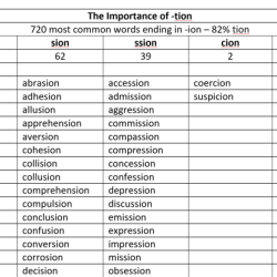 Words with sion at the end