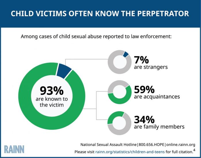 Abused children are ____________ to be arrested as juveniles.