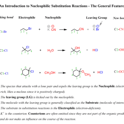 Mechanism addition elimination chemistry organic chem chemwiki utah gamini gunawardena valley libretexts university site contributors attributions