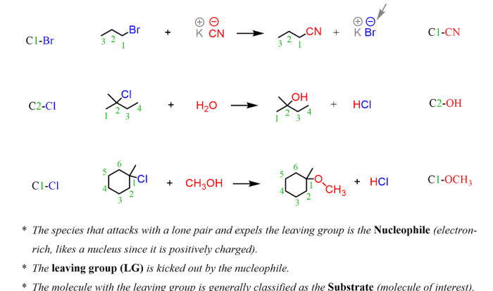 Mechanism addition elimination chemistry organic chem chemwiki utah gamini gunawardena valley libretexts university site contributors attributions