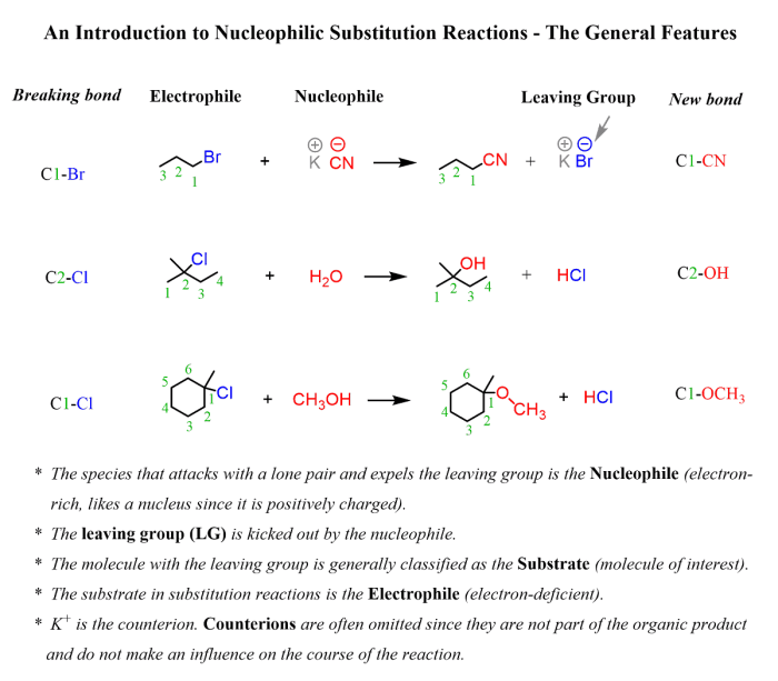 Mechanism addition elimination chemistry organic chem chemwiki utah gamini gunawardena valley libretexts university site contributors attributions