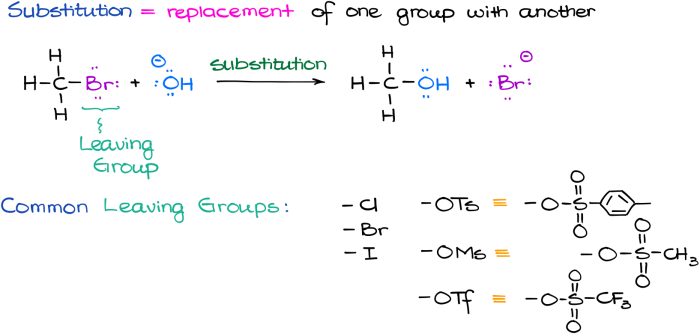 Classify the mechanism as a substitution elimination or addition reaction